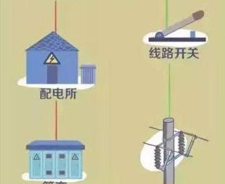 電是怎么來到我們身邊的？