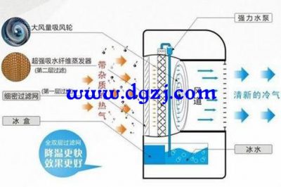 空調(diào)扇與移動無外機(jī)空調(diào)區(qū)別,無外機(jī)空調(diào)熱量怎么排出去