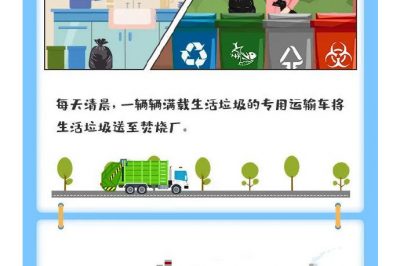 你猜1噸垃圾能發(fā)多少電？